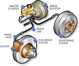 Brake Service Depew