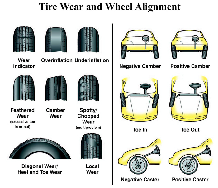 Tire Alignment